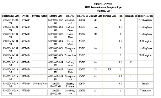 HRIS Exceptions Report Print-out